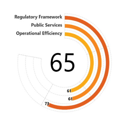Utility Services